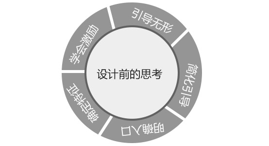 游戏代理运营如何做新用户线上引导